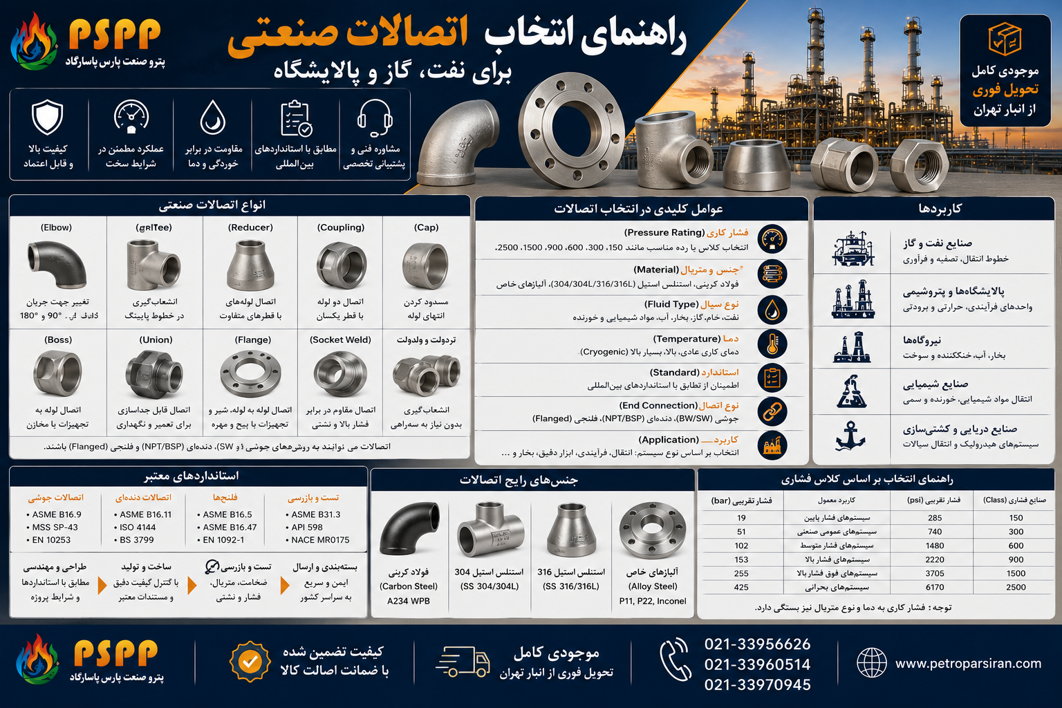راهنمای انتخاب اتصالات صنعتی برای نفت، گاز و پالایشگاه | انواع، کاربرد و استانداردهای پایپینگ