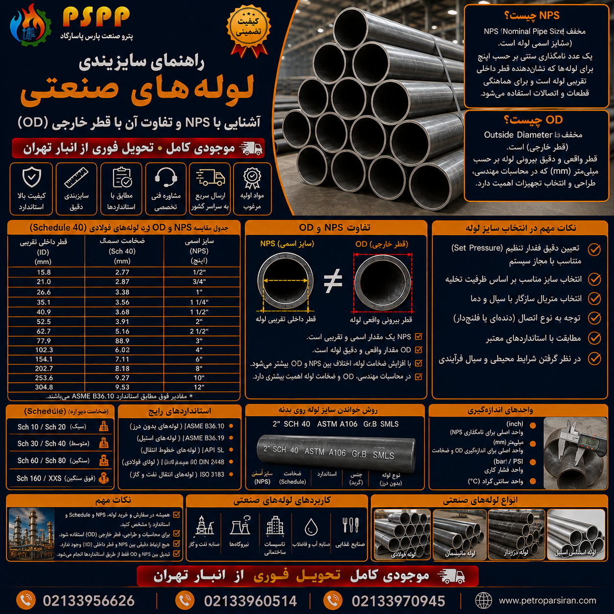 راهنمای سایزبندی لوله‌های صنعتی | آشنایی با NPS و تفاوت آن با قطر خارجی (OD)