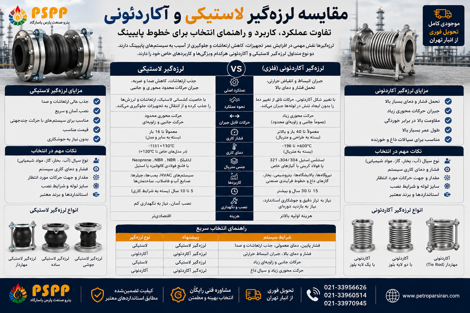مقایسه لرزه‌گیر لاستیکی و آکاردئونی | تفاوت عملکرد، کاربرد و راهنمای انتخاب برای خطوط پایپینگ