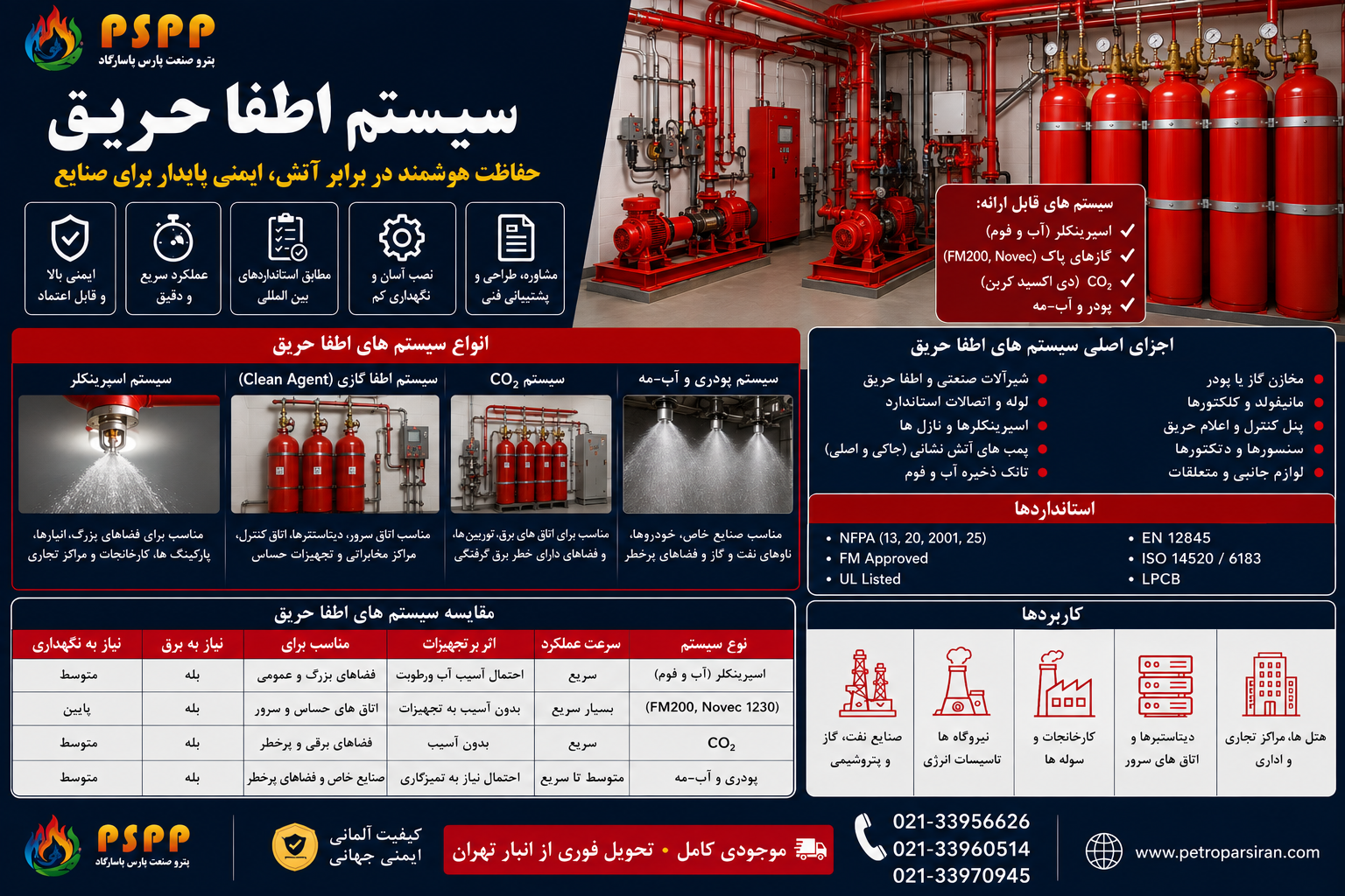 پترو صنعت پارس پاسارگاد
